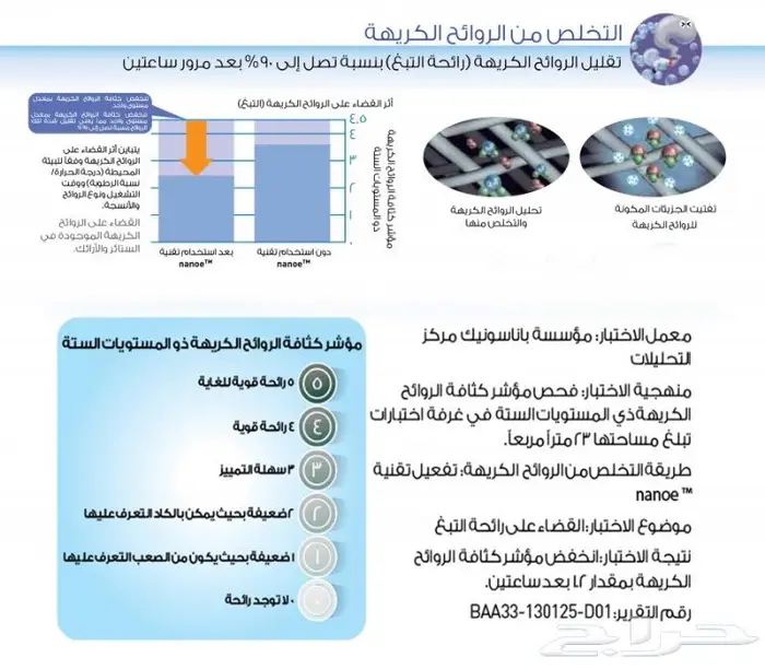 للبيع مستعجل منقي الهواء باناسونيك ( نانو 3D ) شبه جديد 2