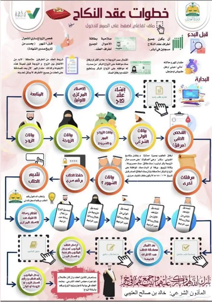 مأذون شرعي مرخص ومعتمد لعقود الأنكحة ( سعوديين و مقيمين). 8