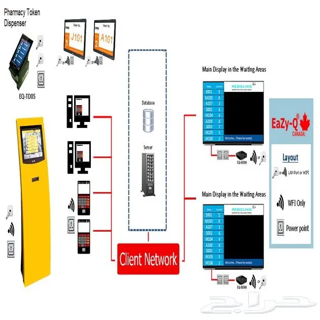 جهاز تنظيم الصفوف.سيستم انتظار عملاء نظام صفوف الانتظار 10