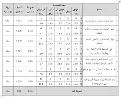 خدمات طلابية 7