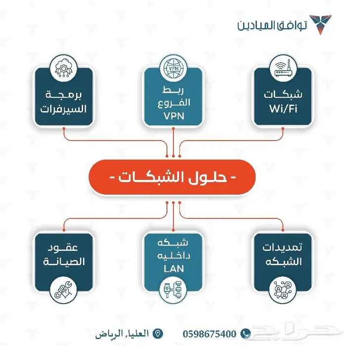 حلول الشبكات المتكاملة 0
