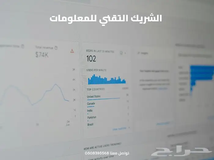 حول أفكارك إلى واقع مع خدمات جوجل المتكاملة 2