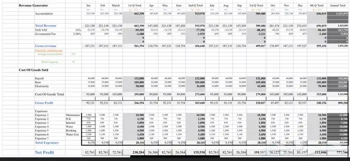 دراسة جدوى اقتصادية لاستثمار جديد 1