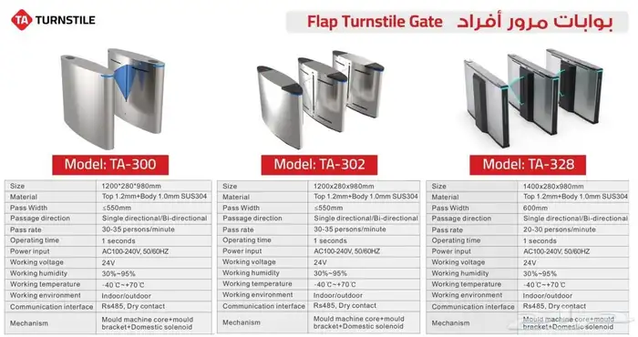 بوابات مرور افراد 2
