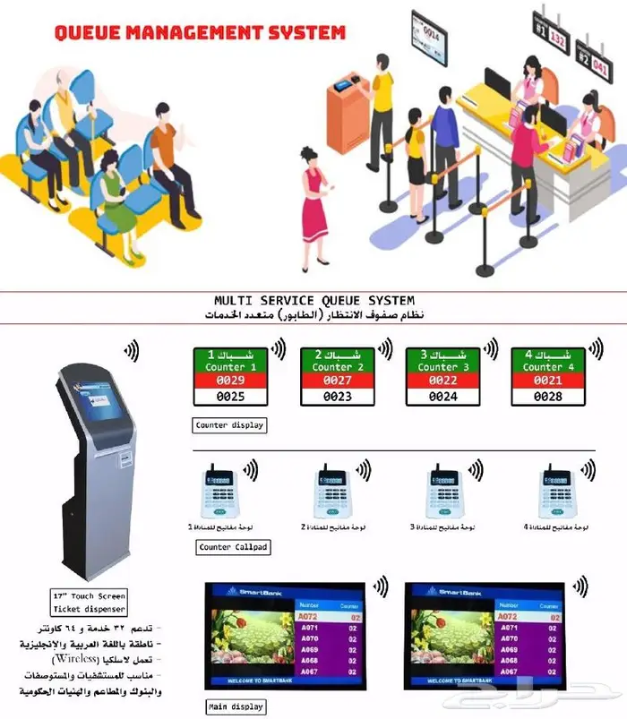 أجهزة تنظيم صفوف انتظار العملاء وشاشات انتظار 5