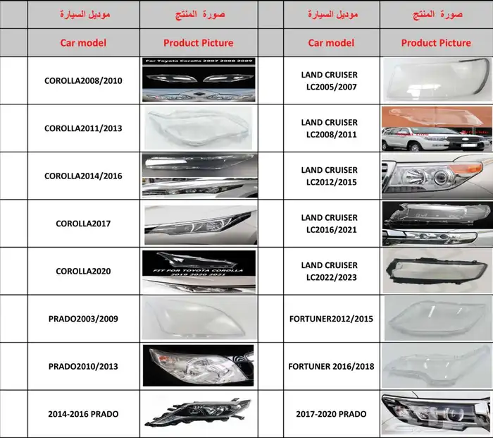 قزازات شمعات 0