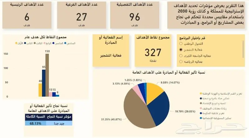 تحليل البيانات وتوليد التقارير باستخدام Power BI و Excel 2