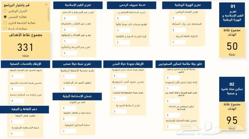 تحليل البيانات وتوليد التقارير باستخدام Power BI و Excel 3