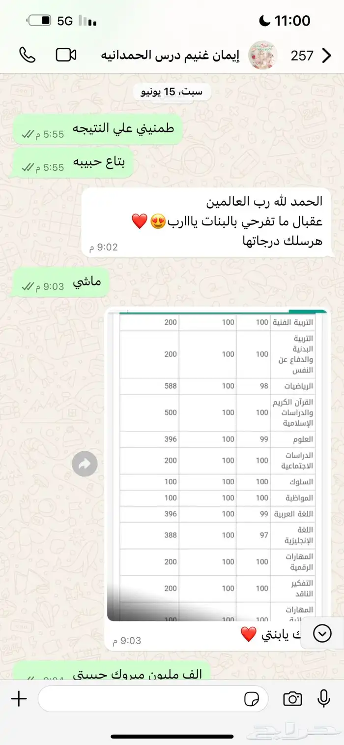 معلمه قدرات كمي ورياضيات لجميع الصفوف ومدربه علي حل النماذج 3