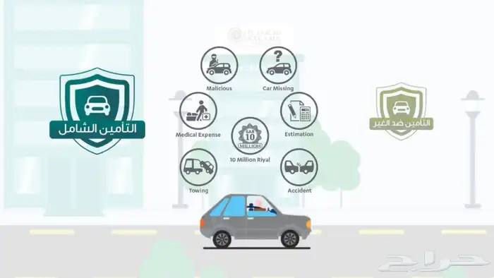 تامين بطاقة جمركية موقت بارخص الاسعار 0