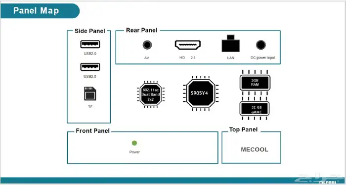 جهاز tvbox mecool من افضل واقوى الاجهزة 3