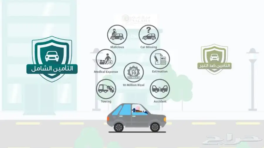 تامين مركبات بطاقات جمركية موقت بارخص الاسعار 0