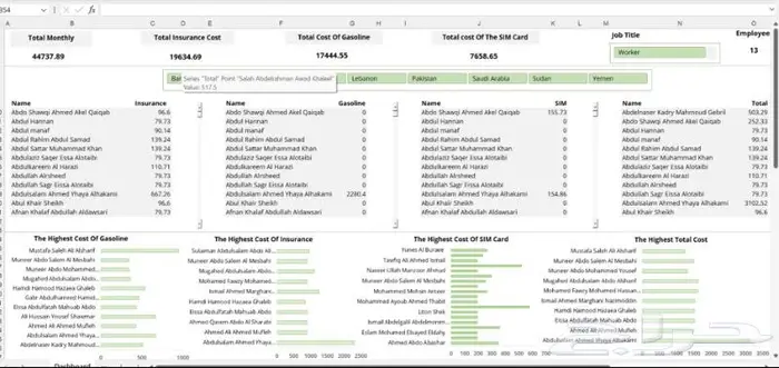 لوحات تفاعلية داشبورد وتقارير وتحليل بيانات 0