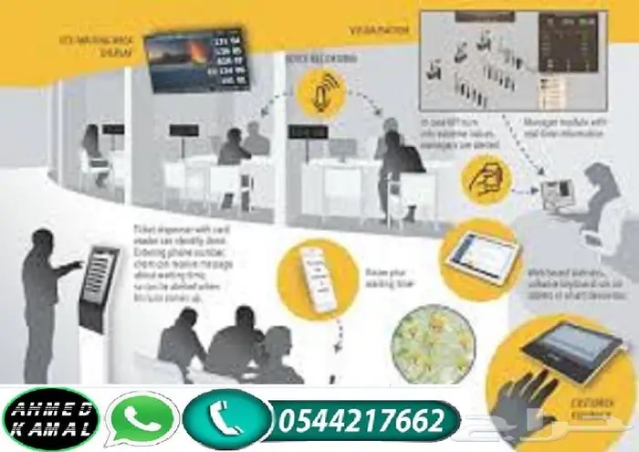 نظام صفوف الانتظار Queue management systems تنظيم صفوف 7