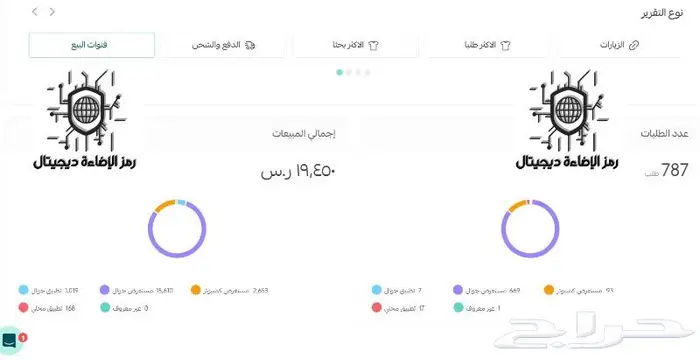 دورة الربح المضمون من المنتجات الرقمية 1
