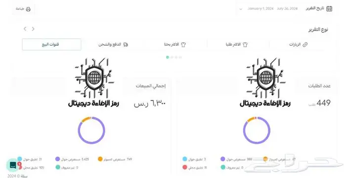 دورة الربح المضمون من المنتجات الرقمية 3