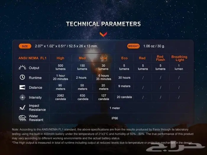 كشاف فينيكس ميدالية جودة دقة حجم لايصدق وأكثر 13