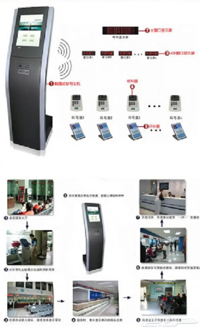 جهاز تنظيم صفوف الأنتظار queue system   kiosk 6
