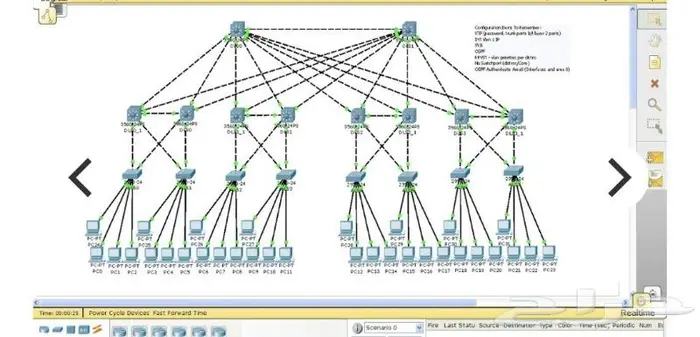 حل واعداد أي مختبر شبكات بواسطة برنامج Cisco Packet Tracer 0