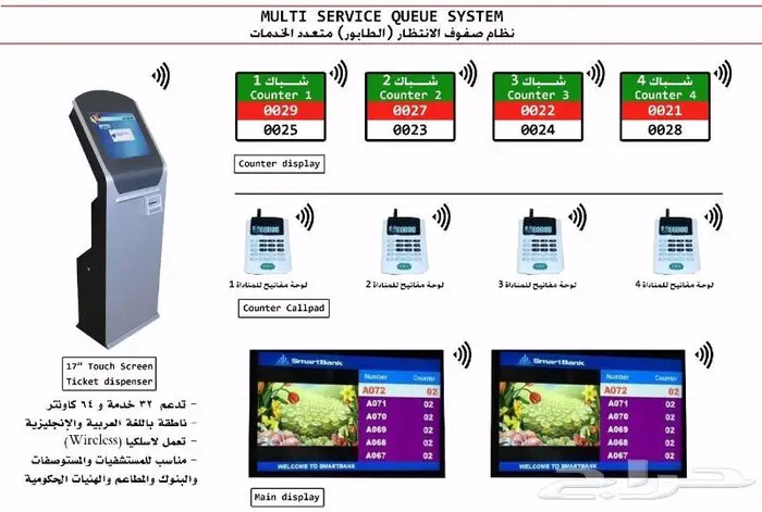 جهاز تنظيم صفوف الأنتظار queue system   kiosk 0