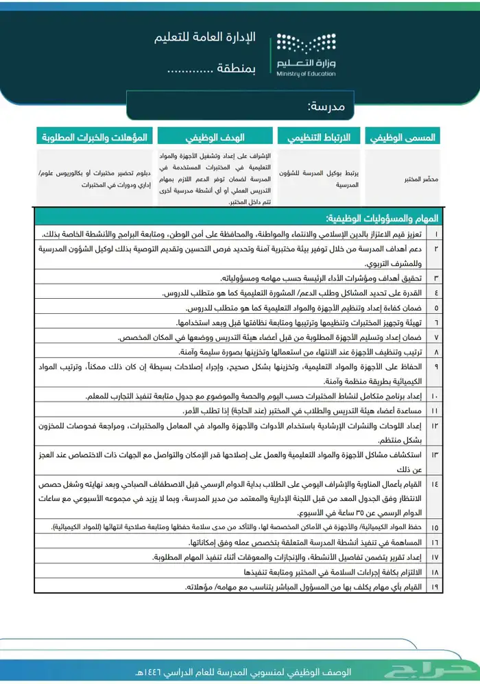 سجلات وملفات مدير المدرسة ( حقيبة العودة للدراسة 1446 ه ) 1