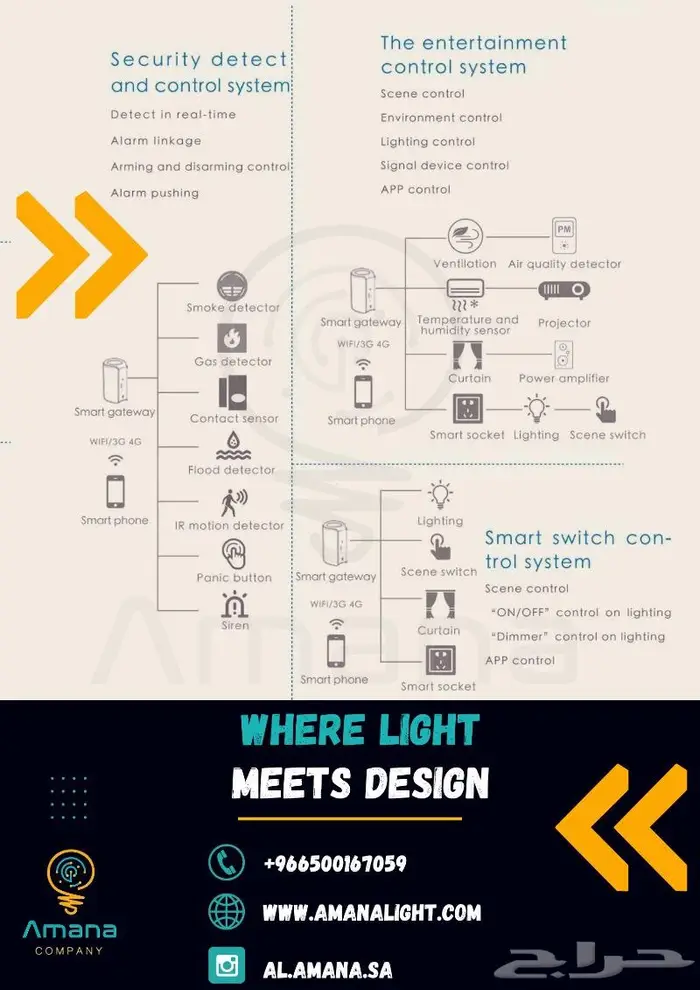 Smart Home - أنظمة البيوت الذكيه 3