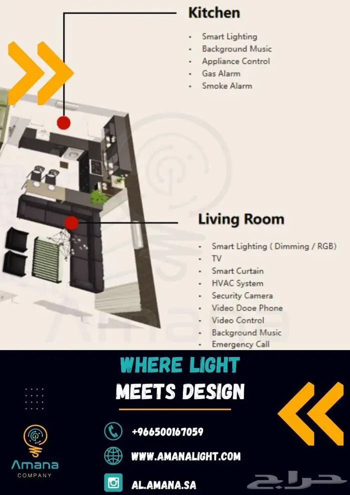 Smart Home - أنظمة البيوت الذكيه 4