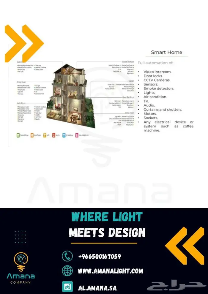 Smart Home - أنظمة البيوت الذكيه 5
