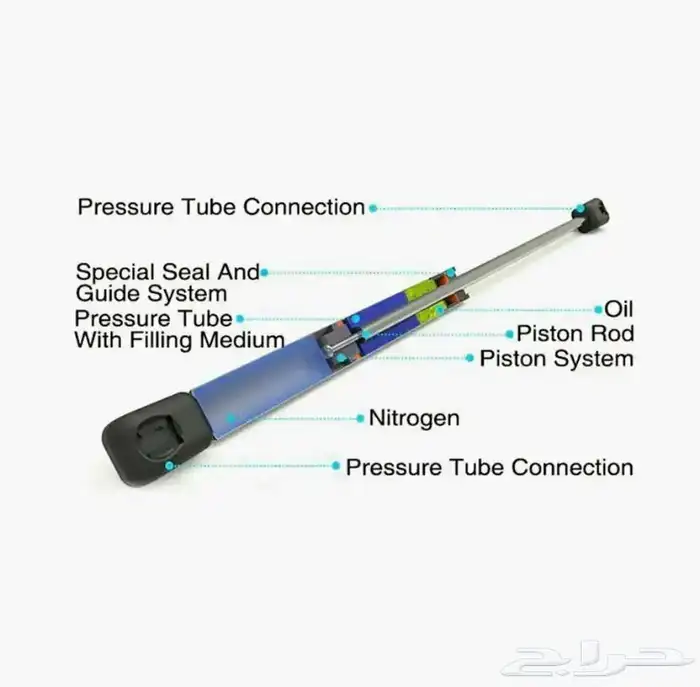 مساعدات كبوت وشنطة كمارو 8