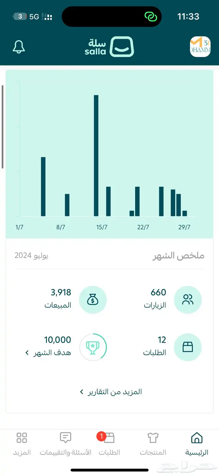 تعال اساعدك تتدخل في الشهر 4000 متجر الكتروني رقمي 8
