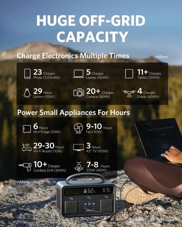 محطة طاقة انكر للرحلات واحد للجميع 5