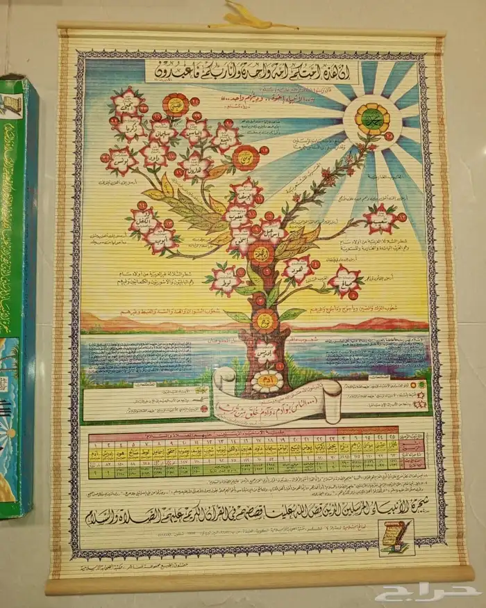 شجره الأنبياء من الثمانينات 0