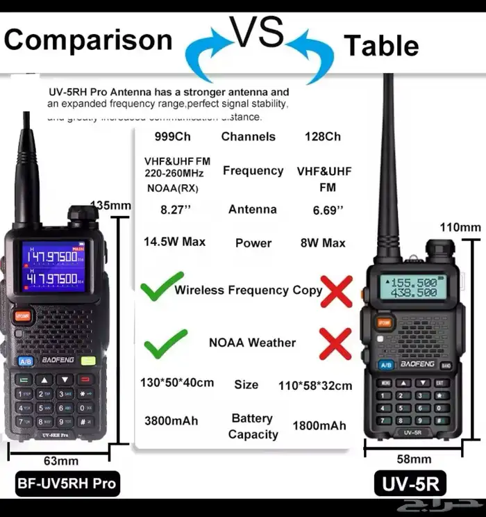 جهاز اتصال لاسلكي بأسعار تنافسية   تصميم متين ومزايا متقدمة 2