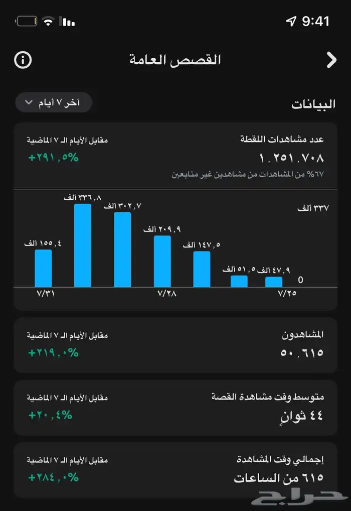 سنابي ترند الي يبي نشر المشاهدات فوق330 الف 1