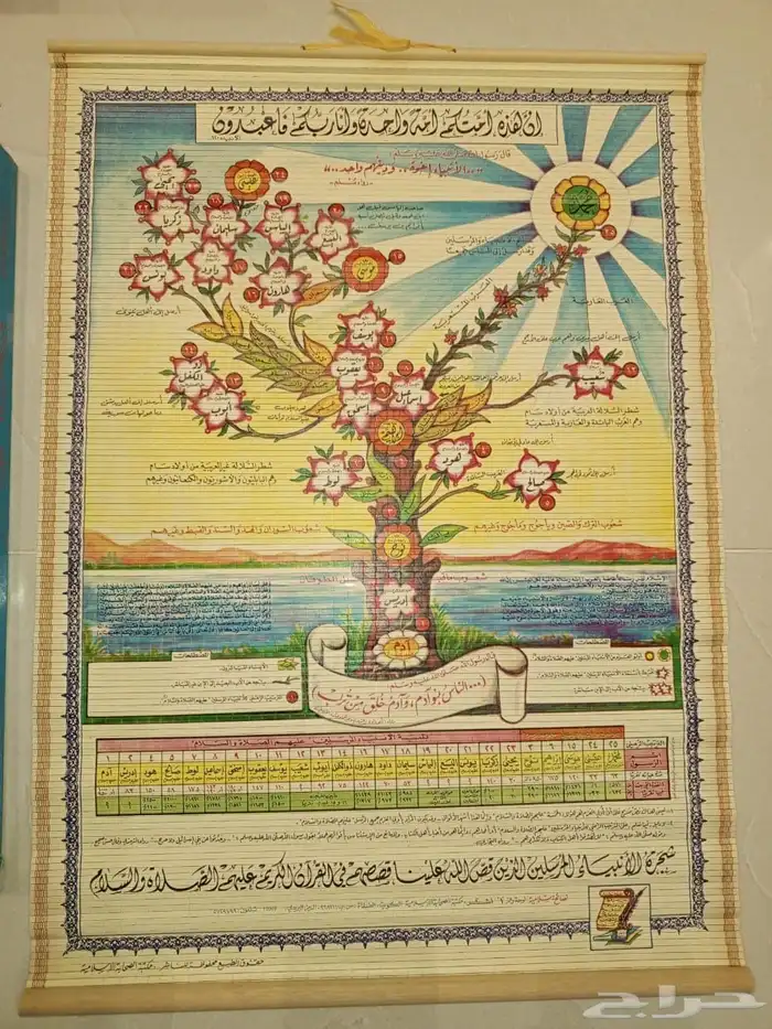 شجره الأنبياء من الثمانينات 1
