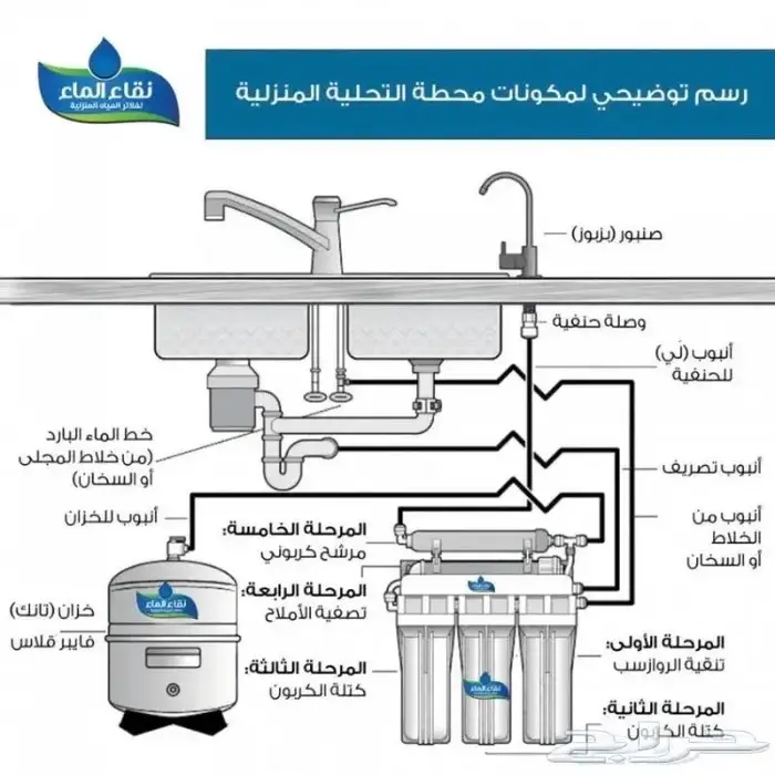 فلاتر تحليه مياه 7