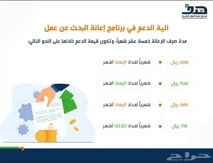 خدمات الكترونية 16
