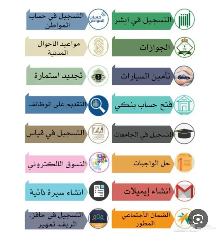 اكسس بوينت للخدمات الإلكترونية امانه وضمان 2