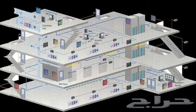 شبكت نت فنادق مجمعات مستوصفات و اكثر 3