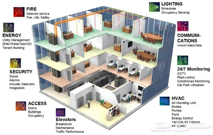 شبكت نت فنادق مجمعات مستوصفات و اكثر 4