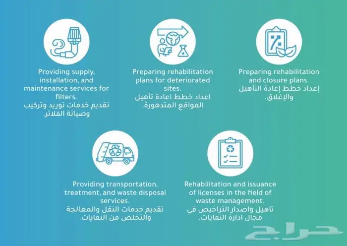 تصريح بيئي - إ عداد دراسات وقياسات وتقارير بيئية 2