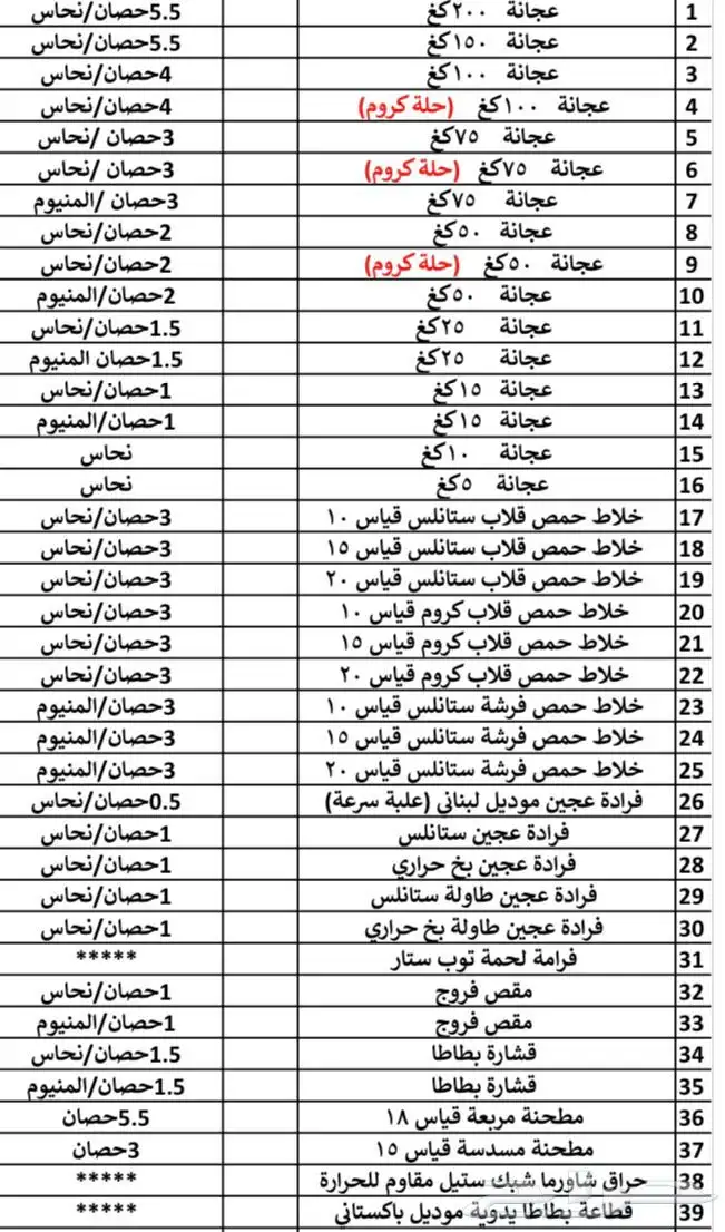 معدات مطاعم جميع معدات المطاعم متوفره والكافيه ضمان سنتين 37