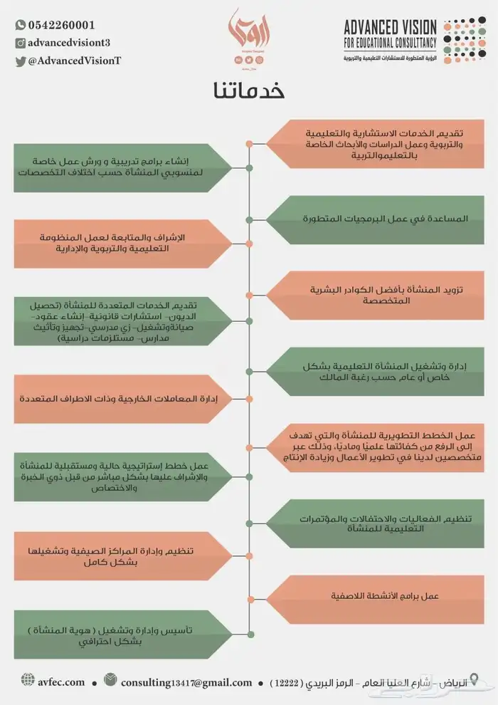 تصميم انفوجرافيك 2