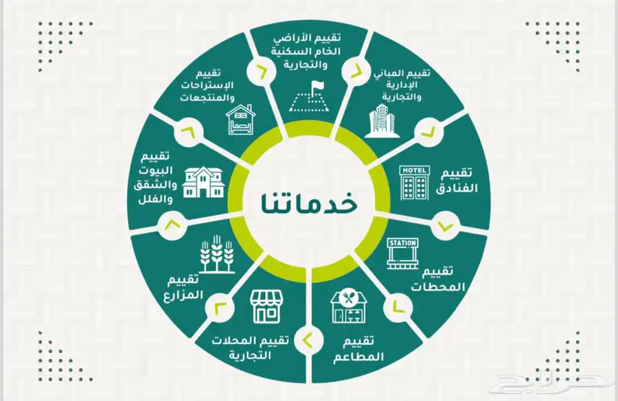تقييم عقاري معتمد في منطقة المدينة المنورة وضواحيها (تثمين) 1
