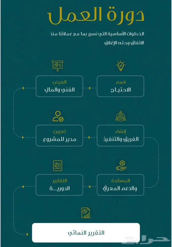 محاسب قانوني معتمد (قوائم مالية - زكاة وضريبة - محتوى محلي) 3