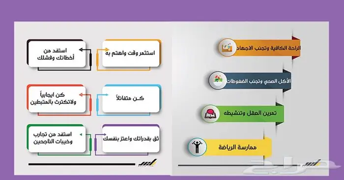 تصميم انفوجرافيك بوسترات بوستات ملخصات بأعلي جودة 1