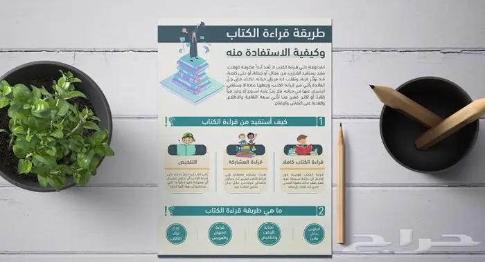 تصميم انفوجرافيك بوسترات بوستات ملخصات بأعلي جودة 8