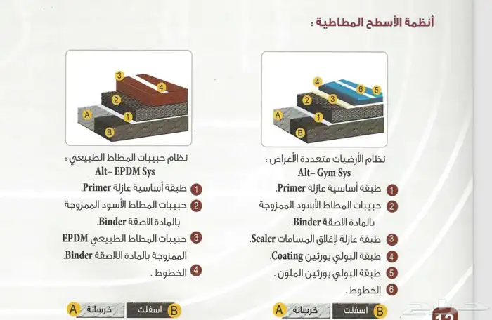 أرضيات ملاعب اكريلك بلاط رياضي رولات مطاطية 9