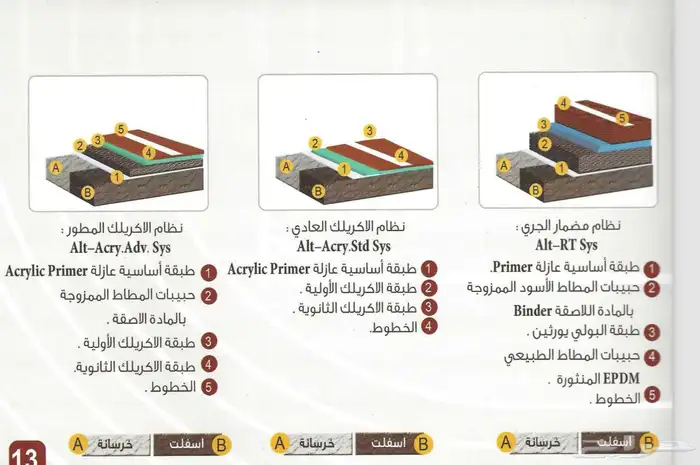 أرضيات ملاعب اكريلك بلاط رياضي رولات مطاطية 10