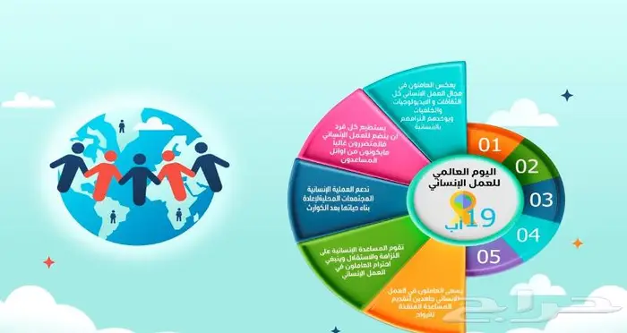 تصميم انفوجرافيك بوسترات بوستات ملخصات بأعلي جودة 4